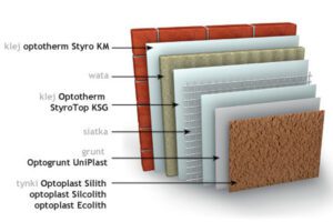 System ociepleń z wełną mineralną - Optotherm 3000