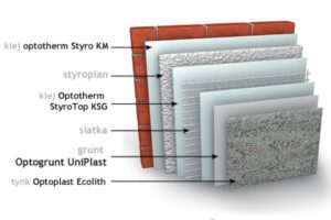 System ociepleń ze styropianem - Optotherm 2000